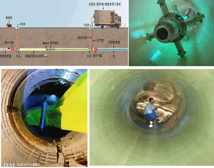 长宁UV-CIPP内衬修复