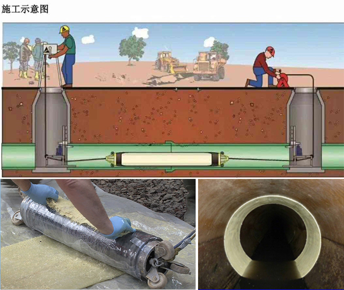 长宁管道局部点状修复